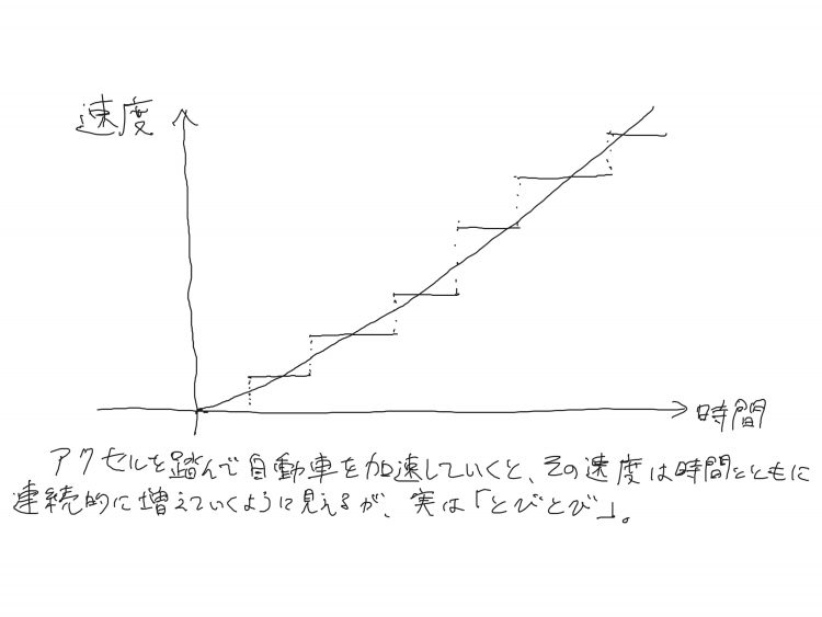 【#2】世の中の物事はとびとびである。