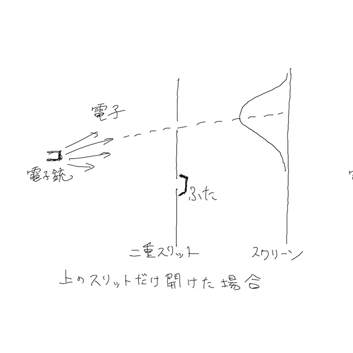 【#3】二重スリット実験を解説。