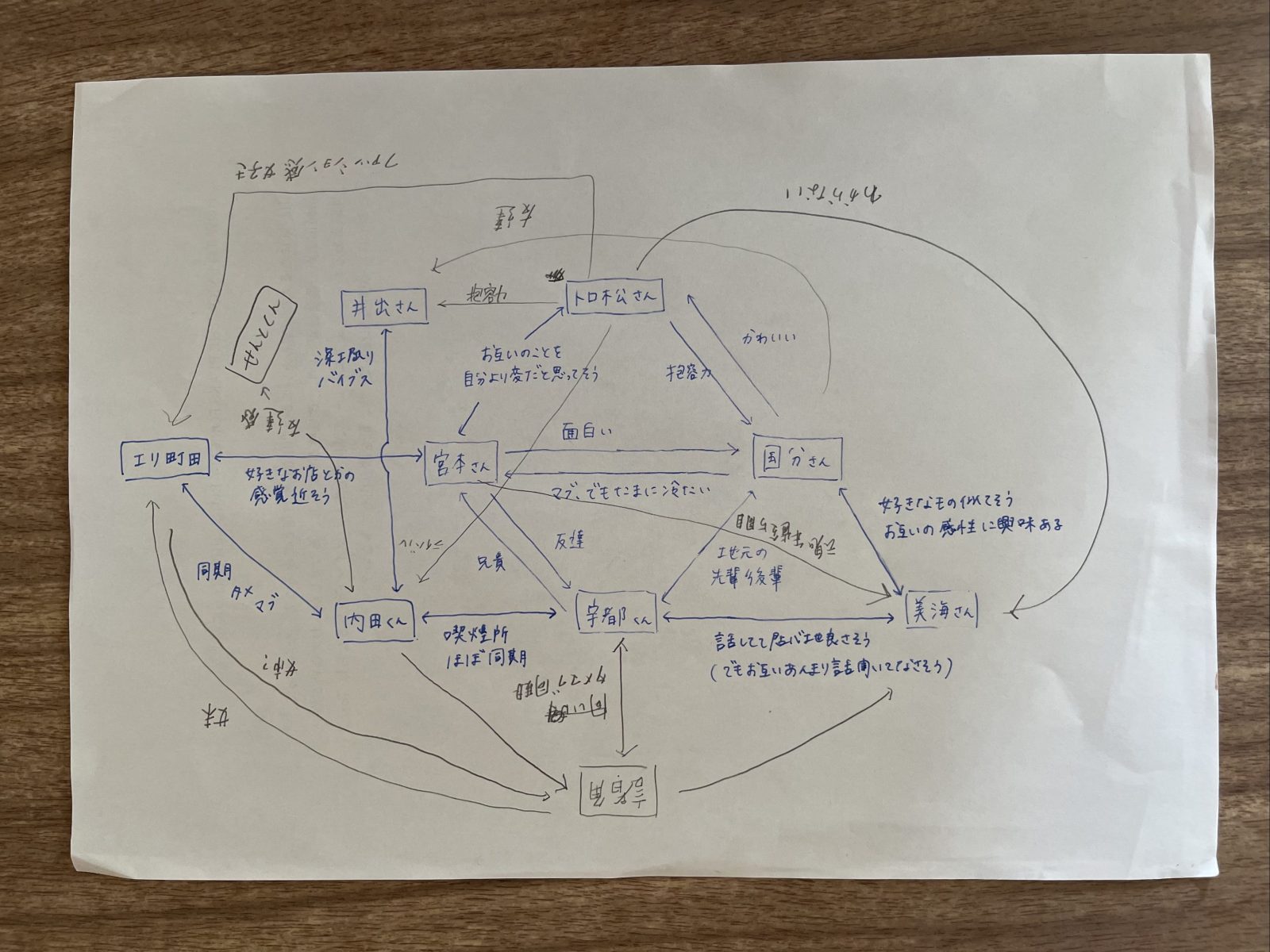 POP-EYE MEETING 編集会議 Vol.186